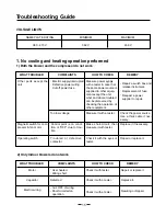 Preview for 15 page of LG TN-C090BT00 Service Manual