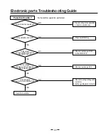 Preview for 22 page of LG TN-C090BT00 Service Manual