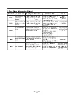 Preview for 28 page of LG TN-C090BT00 Service Manual