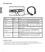 Preview for 106 page of LG TONE Active HBS-A80 User Manual