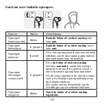 Preview for 127 page of LG TONE-FP5 Owner'S Manual