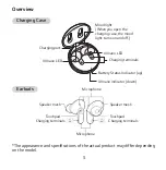 Preview for 6 page of LG TONE Free TONE-TFP6 User Manual