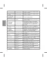 Preview for 32 page of LG TONE INFINIM HBS-910 User Manual