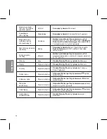 Preview for 50 page of LG TONE INFINIM HBS-910 User Manual