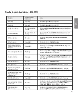 Preview for 31 page of LG TONE PRO HBS-770 User Manual