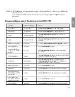 Preview for 103 page of LG TONE PRO HBS-770 User Manual