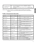 Preview for 121 page of LG TONE PRO HBS-770 User Manual