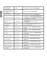 Preview for 122 page of LG TONE PRO HBS-770 User Manual