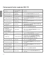 Preview for 176 page of LG TONE PRO HBS-770 User Manual