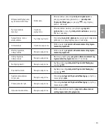 Preview for 177 page of LG TONE PRO HBS-770 User Manual