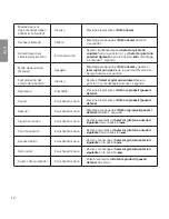 Preview for 214 page of LG TONE PRO HBS-770 User Manual