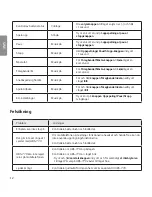 Preview for 252 page of LG TONE PRO HBS-770 User Manual