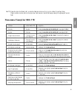 Preview for 269 page of LG TONE PRO HBS-770 User Manual