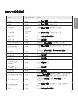 Preview for 311 page of LG TONE PRO HBS-770 User Manual