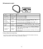 Preview for 118 page of LG TONE Style HBS-SL5 User Manual