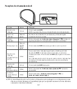 Preview for 129 page of LG TONE Style HBS-SL6S User Manual