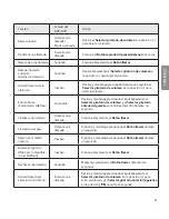 Preview for 33 page of LG TONE ULTRA HBS-820 User Manual