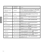 Preview for 34 page of LG TONE ULTRA HBS-820 User Manual