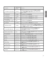 Предварительный просмотр 13 страницы LG Tone Ultra HBS-820S User Manual