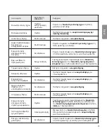 Предварительный просмотр 85 страницы LG Tone Ultra HBS-820S User Manual