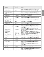 Предварительный просмотр 103 страницы LG Tone Ultra HBS-820S User Manual