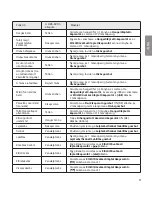 Предварительный просмотр 121 страницы LG Tone Ultra HBS-820S User Manual