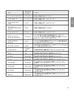 Preview for 283 page of LG Tone Ultra HBS-820S User Manual