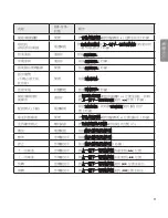 Предварительный просмотр 307 страницы LG Tone Ultra HBS-820S User Manual