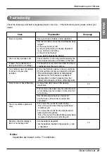 Preview for 21 page of LG TPNC306SLA0 Owner'S Manual