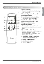 Preview for 11 page of LG TPNC306SLA1 Owner'S Manual