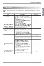 Preview for 21 page of LG TPNC306SLA1 Owner'S Manual