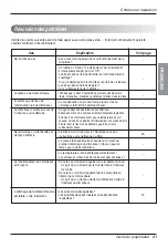 Preview for 43 page of LG TPNC306SLA1 Owner'S Manual