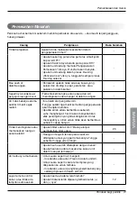 Preview for 87 page of LG TPNC306SLA1 Owner'S Manual