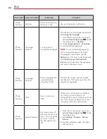 Preview for 86 page of LG Transpyre User Manual