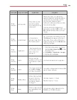 Preview for 87 page of LG Transpyre User Manual