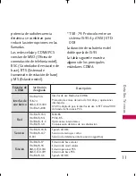 Preview for 157 page of LG Tritan AX840 User Manual