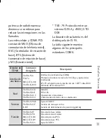 Preview for 12 page of LG Tritan UX840 (Spanish) Manual Del Usuario