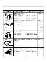 Preview for 16 page of LG Tromm DLE5955G Service Manual