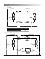 Preview for 3 page of LG TS-C092YDA0 Svc Manual