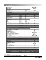 Preview for 3 page of LG TS-C2425DA1 Service Manual