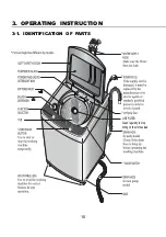 Предварительный просмотр 10 страницы LG TS1103DPN Service Manual