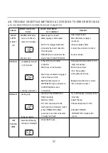 Предварительный просмотр 37 страницы LG TS1103DPN Service Manual