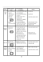 Предварительный просмотр 38 страницы LG TS1103DPN Service Manual