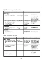 Предварительный просмотр 40 страницы LG TS1103DPN Service Manual