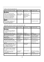 Предварительный просмотр 41 страницы LG TS1103DPN Service Manual