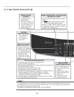 Предварительный просмотр 16 страницы LG TS1301DPS Service Manual