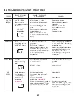 Предварительный просмотр 40 страницы LG TS1301DPS Service Manual