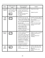 Предварительный просмотр 41 страницы LG TS1301DPS Service Manual