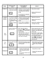 Предварительный просмотр 42 страницы LG TS1301DPS Service Manual