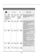 Предварительный просмотр 22 страницы LG TS1800DPS Service Manual